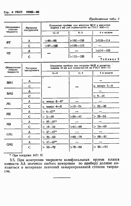 ���� 19202-80. �������� 6