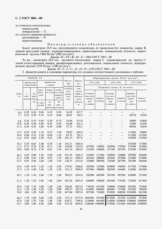 ���� 3081-80. �������� 2