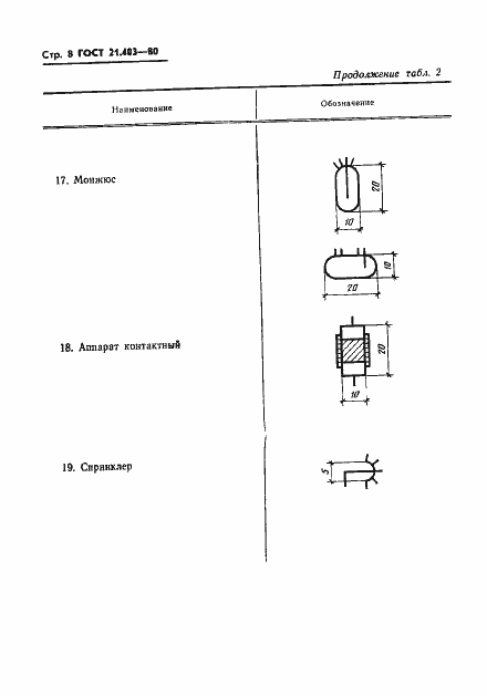  21.403-80.  9