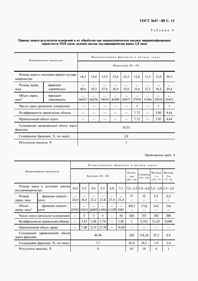  3647-80.  12