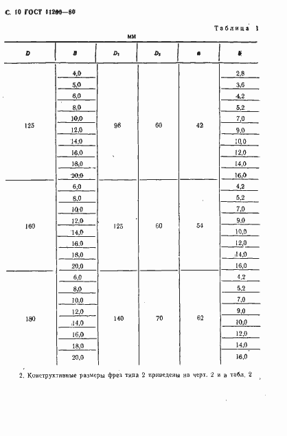���� 11290-80. �������� 12