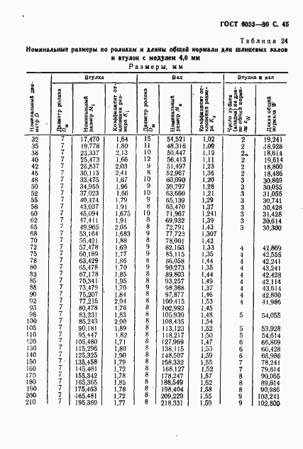 ���� 6033-80. �������� 49