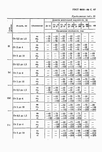 ���� 6033-80. �������� 71