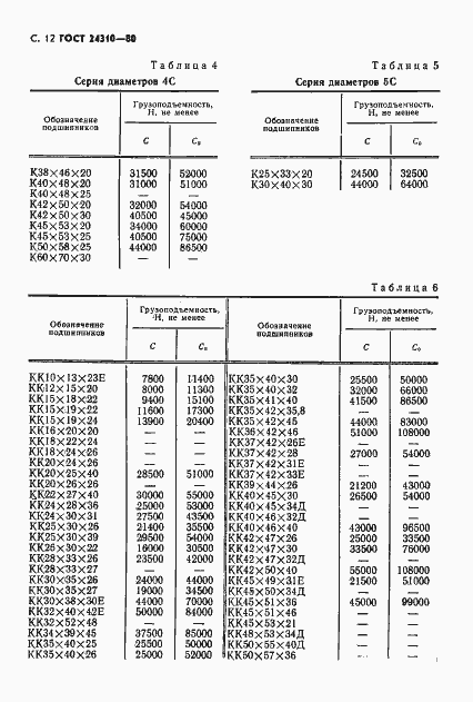 ���� 24310-80. �������� 13