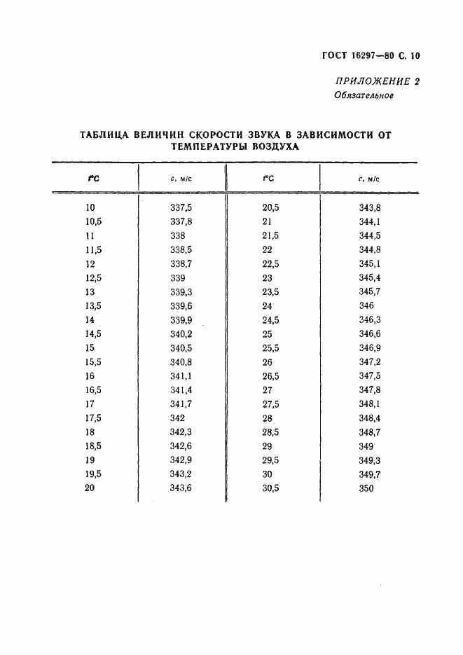 ���� 16297-80. �������� 11
