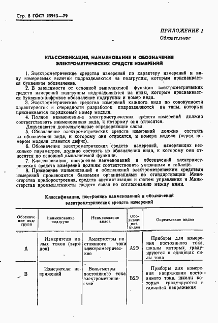 ���� 23913-79. �������� 10