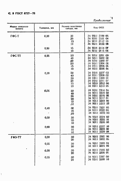 ���� 8727-78. �������� 10