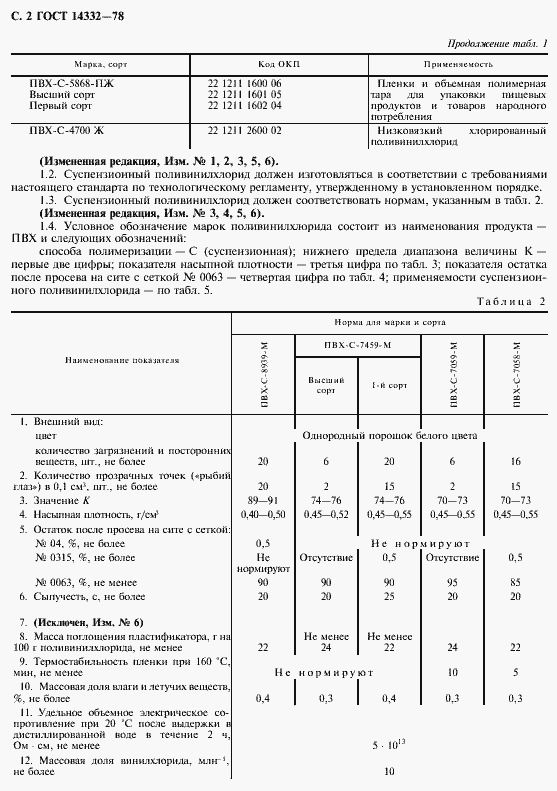 ���� 14332-78. �������� 4