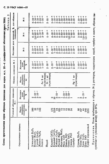  14261-77.  21