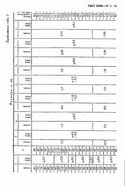  22704-77.  14