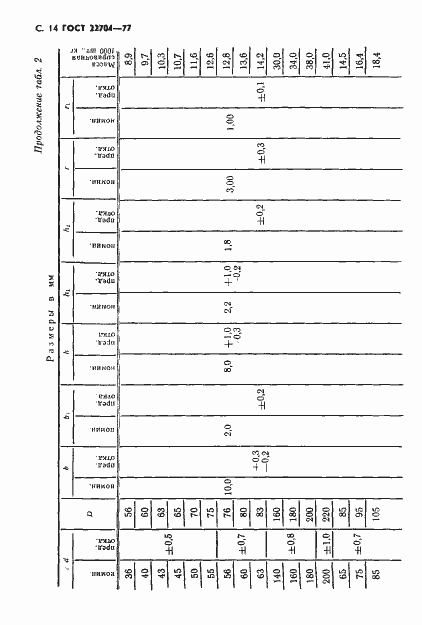  22704-77.  15