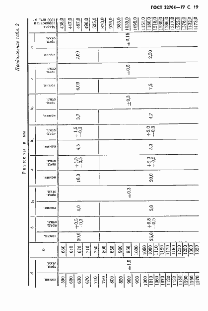  22704-77.  20