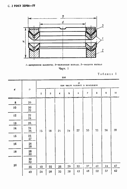  22704-77.  3