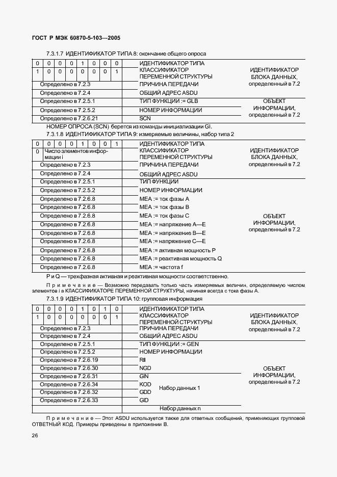    60870-5-103-2005.  29