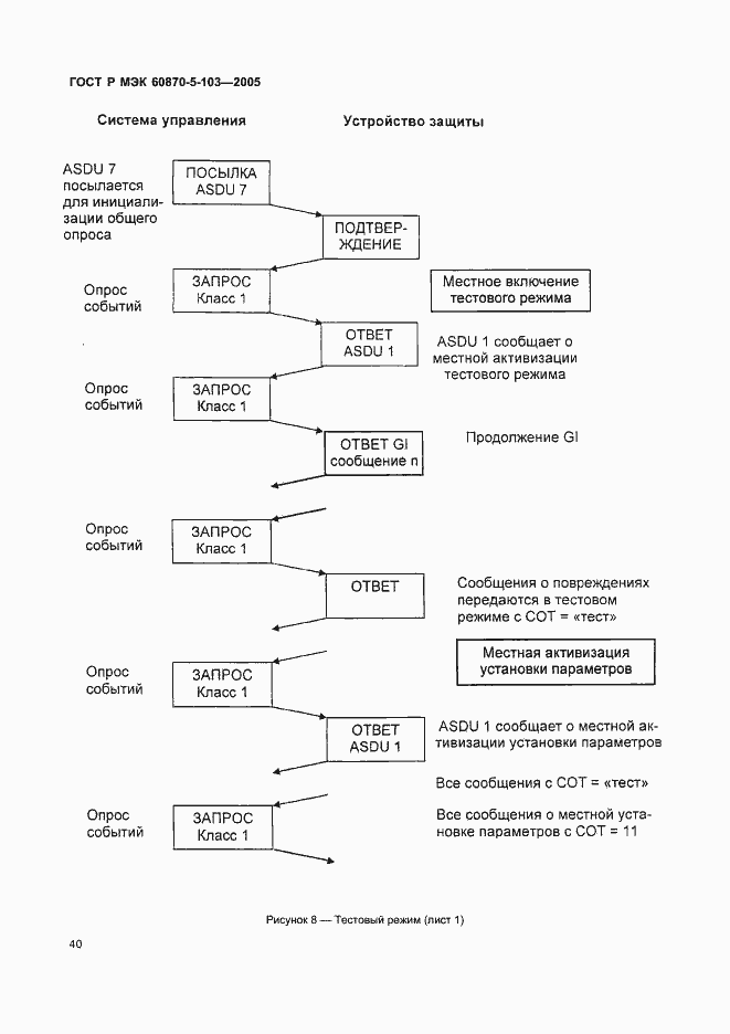    60870-5-103-2005.  43