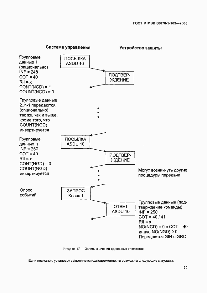    60870-5-103-2005.  58