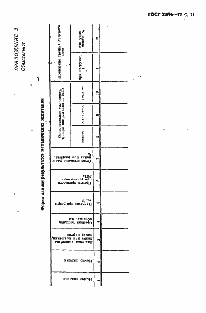  22596-77.  12