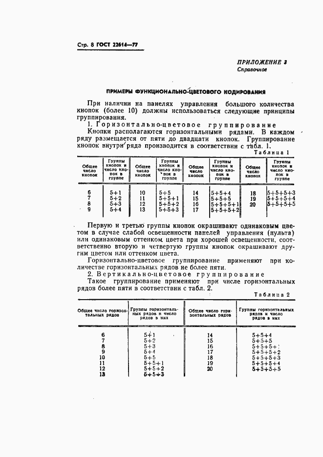 ���� 22614-77. �������� 9