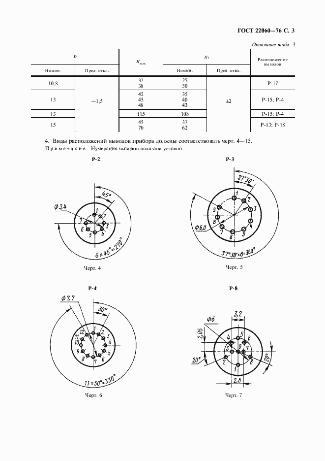 ���� 22060-76. �������� 4