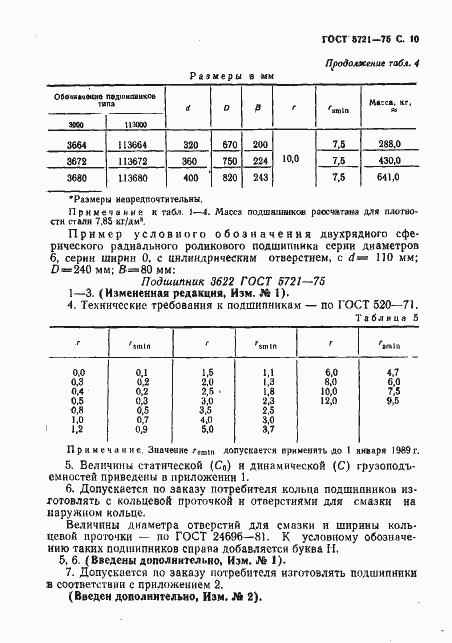 ���� 5721-75. �������� 11