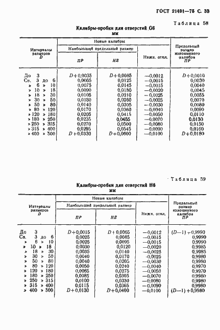 ���� 21401-75. �������� 34