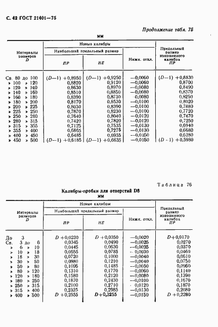 ���� 21401-75. �������� 43