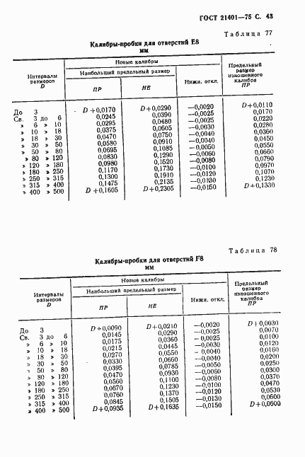 ���� 21401-75. �������� 44