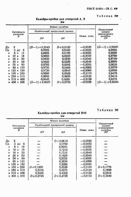 ���� 21401-75. �������� 50