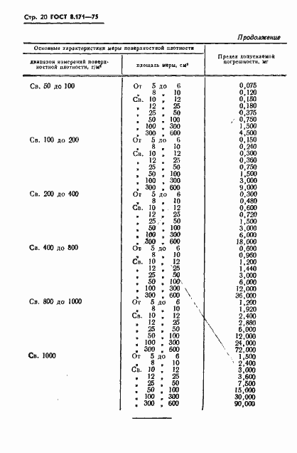 ���� 8.171-75. �������� 23