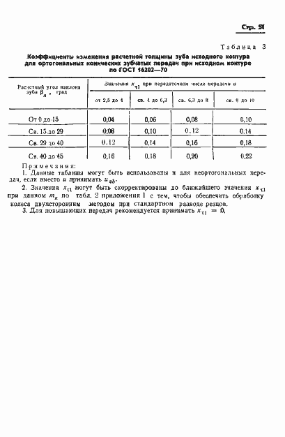 ���� 19326-73. �������� 53