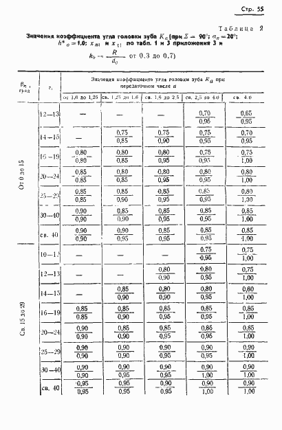 ���� 19326-73. �������� 57
