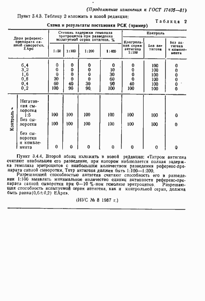  17405-81.  11