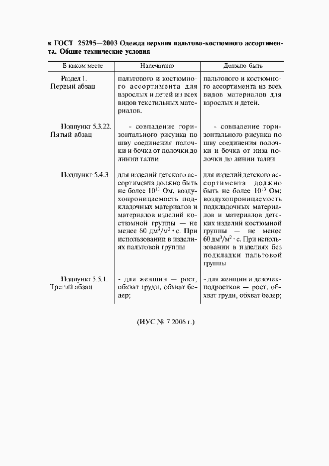 Поправка к ГОСТ 25295-2003