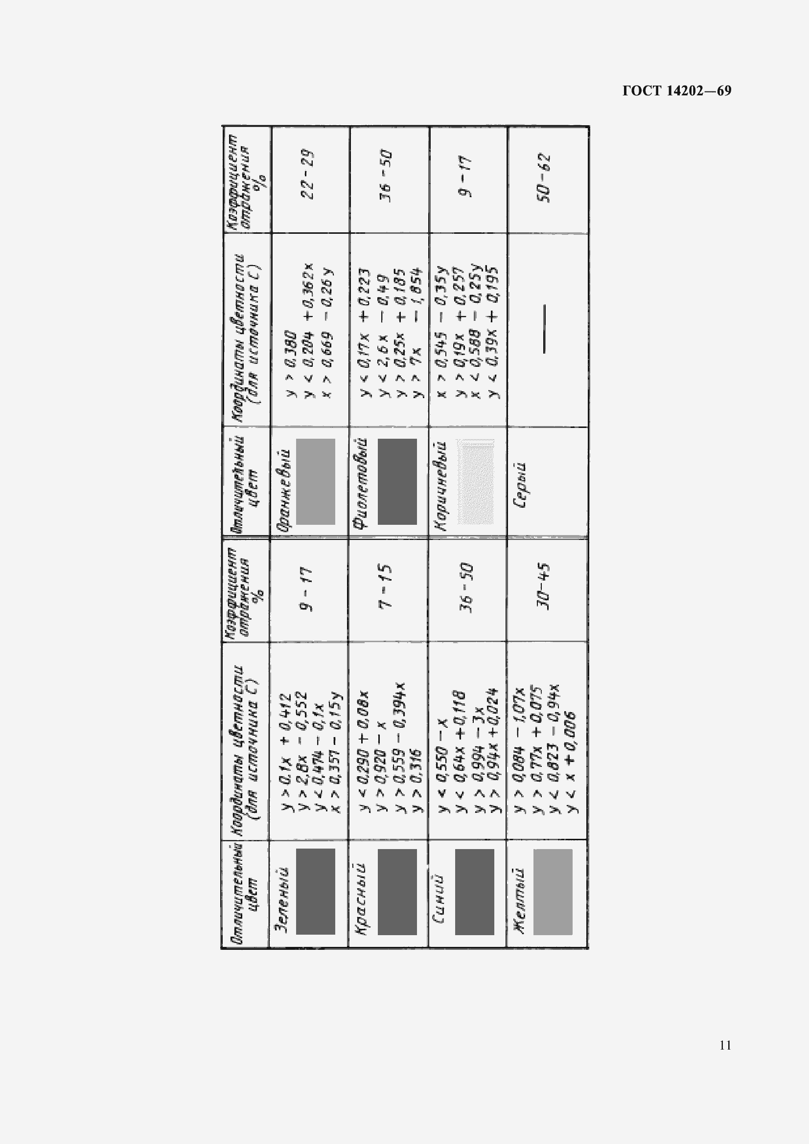 ���� 14202-69. �������� 13