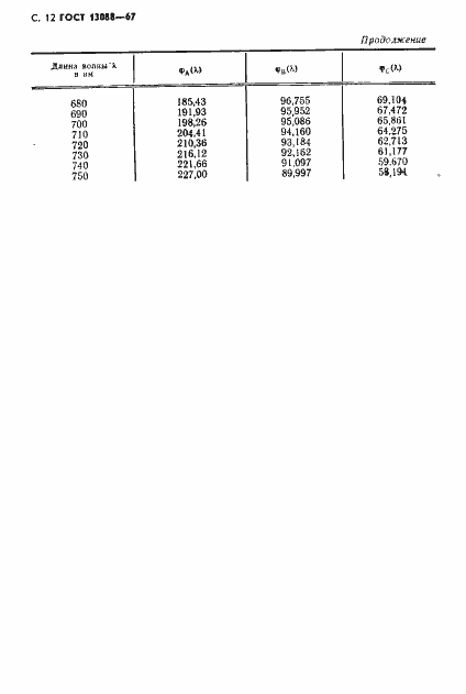 ���� 13088-67. �������� 13