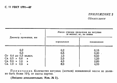 ���� 1791-67. �������� 12