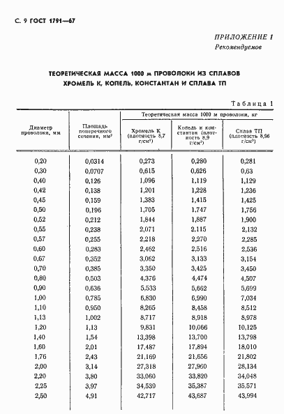 ���� 1791-67. �������� 10