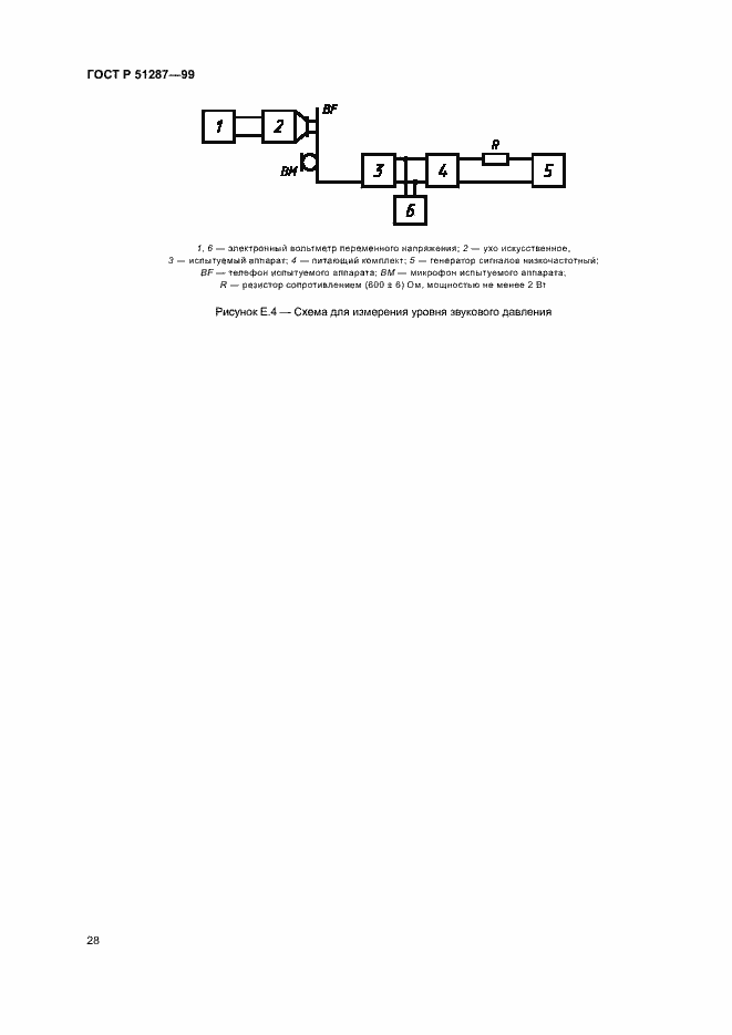 ���� � 51287-99. �������� 31