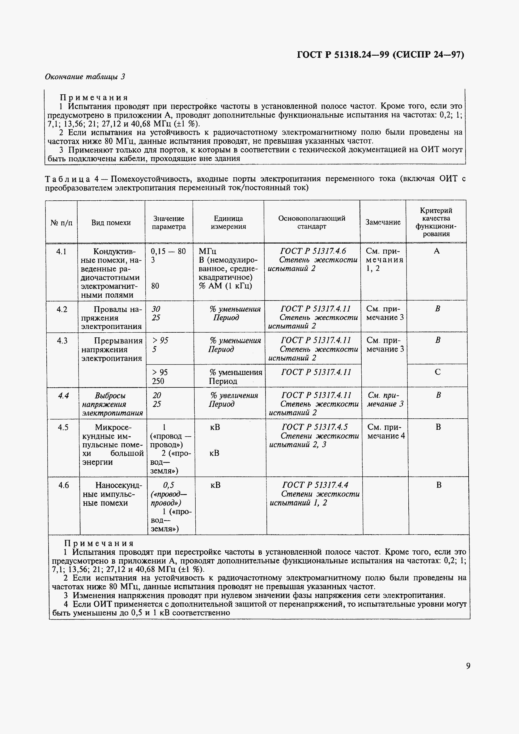   51318.24-99.  13