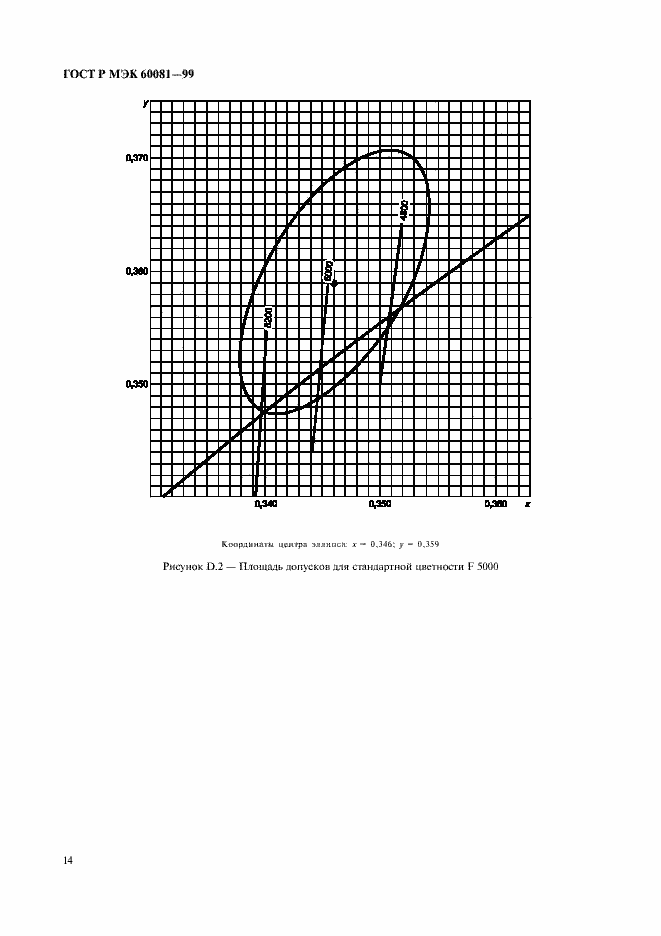 ���� � ��� 60081-99. �������� 17