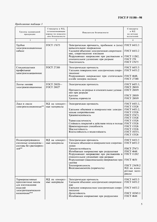���� � 51180-98. �������� 8
