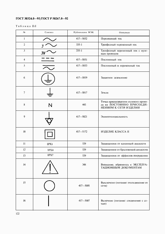  30324.0-95.  124