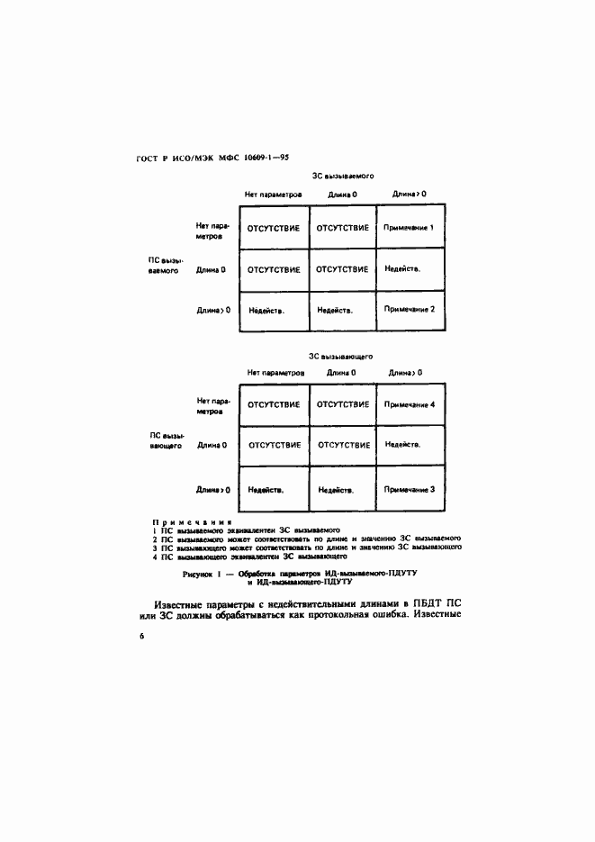 ���� � ���/��� ��� 10609-1-95. �������� 10