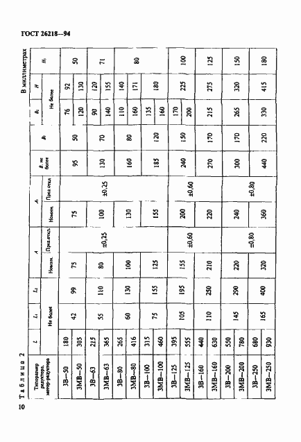 ���� 26218-94. �������� 12