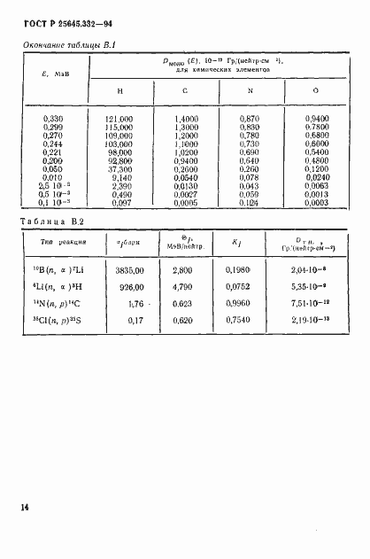 ���� � 25645.332-94. �������� 17
