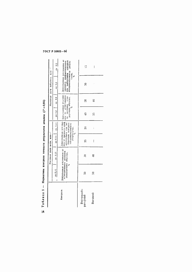 ���� � 50683-94. �������� 16