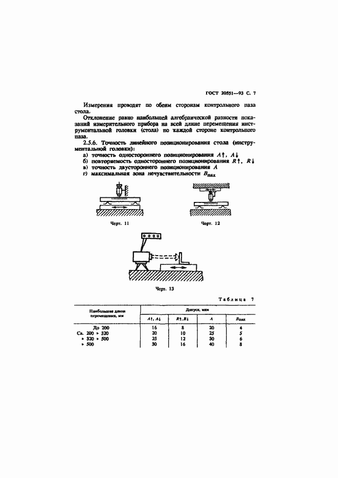 ���� 20551-93. �������� 9