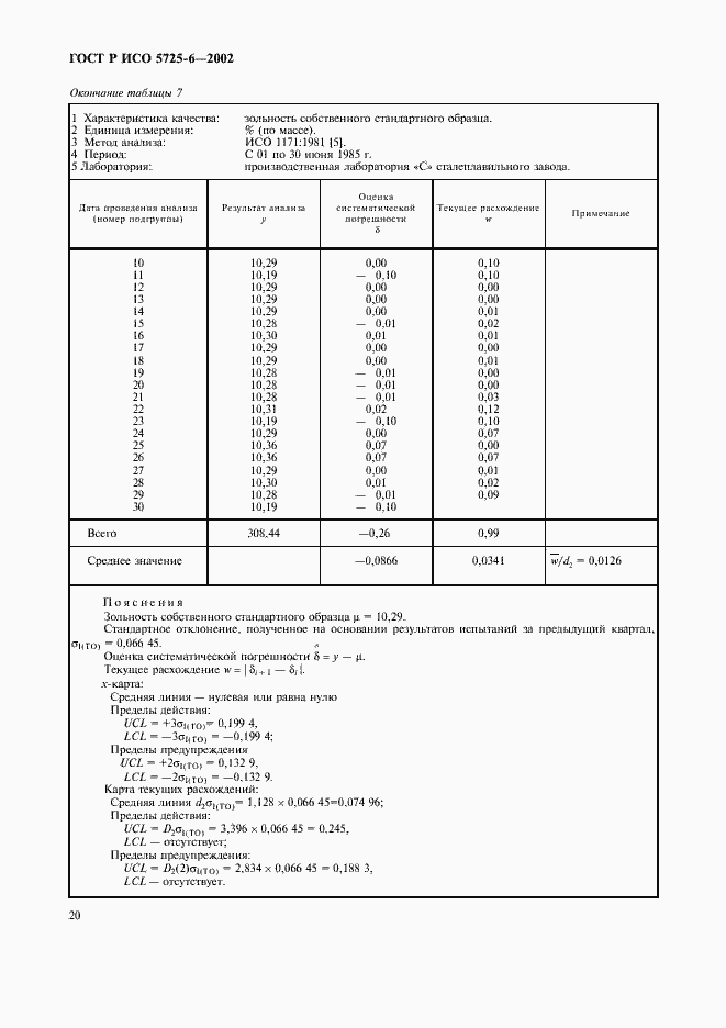 ���� � ��� 5725-6-2002. �������� 28