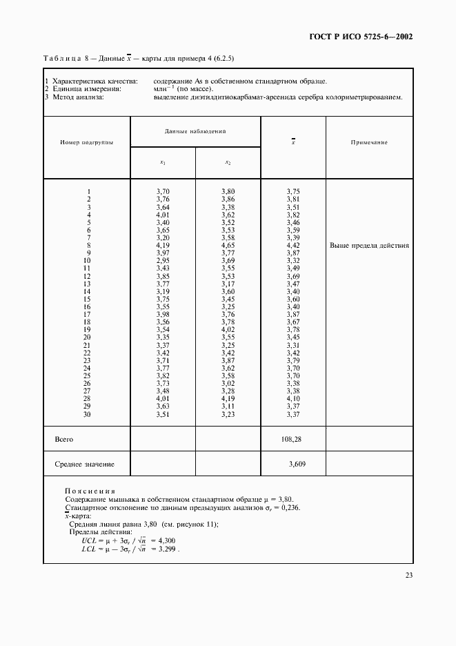 ���� � ��� 5725-6-2002. �������� 31