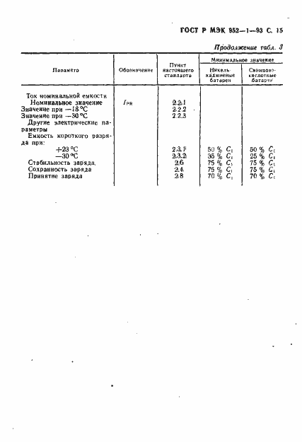 ���� � ��� 952-1-93. �������� 16